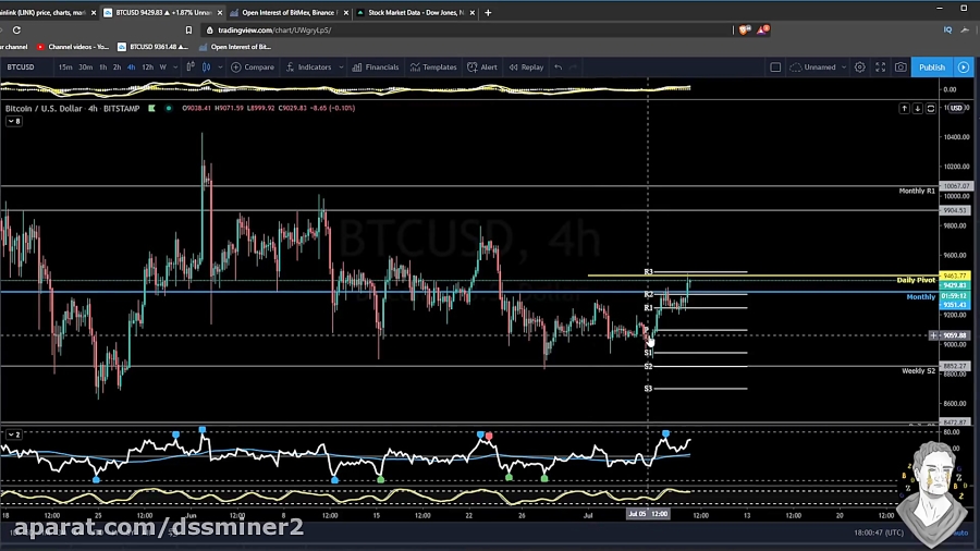 (dssminer , com) , Bitcoin , Chainlink , Price , Prediction, , Technical , Analysis , BTC , LINK , July , Targets , 2020-QFStrCDQQ9Y , (we , suggest , dssminer , com , cloud , mining , website , with , automatic , trading , robot , please , join , and , mine , bitcoin , altcoins , instead , miners , instagram , litecoin , ,dash , ,doge , coin , , , monero , etherium,x11 , sha256 , )
