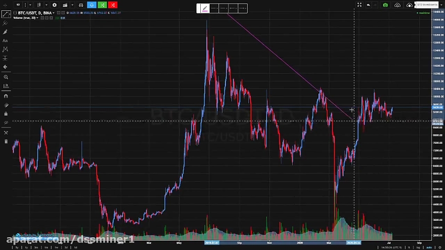 (dssminer , com) , Bitcoin , (BTC) , PAA , Review , price , starting , look , bullish , and , likely , challenge , the , $14000 , high-SwUHlJEL988 , (we , suggest , dssminer , com , cloud , mining , website , with , automatic , trading , robot , please , join , mine , bitcoin , altcoins , instead , miners , instagram , litecoin , ,dash , ,doge , coin , , , monero , etherium,x11 , sha256 , )