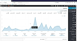 آموزش مدیریت سفارشات ووکامرس