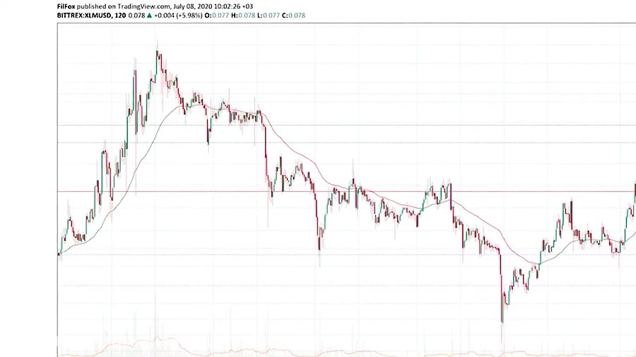 (dssminer , com) , Bitcoin , Cash, , Litecoin, , EOS , and , Stellar , Lumen , price , analysis , 07_08_2020-7fdXNw-E80U , (we , suggest , dssminer , com , cloud , mining , website , with , automatic , trading , robot , please , join , mine , bitcoin , altcoins , instead , miners , instagram , litecoin , ,dash , ,doge , coin , , , monero , etherium,x11 , sha256 , )