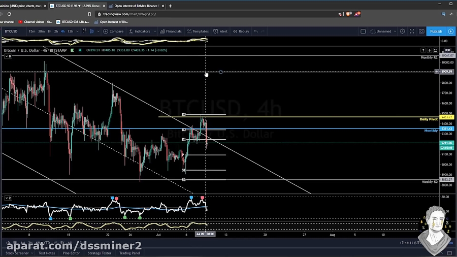 (dssminer , com) , Bitcoin, , Icon, , Chainlink , Price , Prediction , Technical , Analysis , BTC, , ICX, , LINK , July , Targets , 2020-9hKwi3EIQPQ , (we , suggest , dssminer , com , cloud , mining , website , with , automatic , trading , robot , please , join , and , mine , bitcoin , altcoins , instead , miners , instagram , litecoin , ,dash , ,doge , coin , , , monero , etherium,x11 , sha256 , )