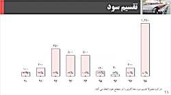 تحلیل بنیادی شرکت پسهند