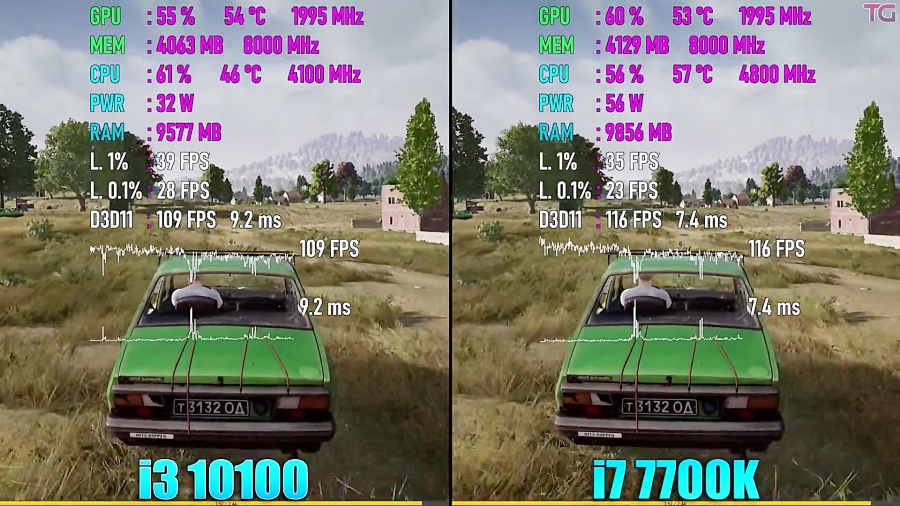 مقایسه فریم ریت بازی ها i7 7700K vs i3 10100