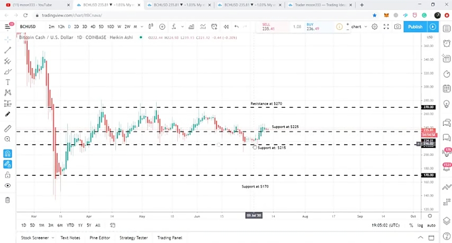 (dssminer , com) , Bitcoin , Cash , (BCH) , Broke , Out , Another , Resistance , And , Moving , Toward , Towards , Key , Level , $500-JDyQ-EccR9Y , (we , suggest , dssminer , com , cloud , mining , website , with , automatic , trading , robot , please , join , and , mine , bitcoin , altcoins , instead , miners , instagram , litecoin , ,dash , ,doge , coin , , , monero , etherium,x11 , sha256 , )