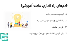 سایت آموزشیتو بساز!!  آموزش مر...