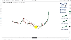 تحلیل تکنیکال نماد وخارزم