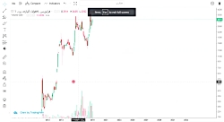 تحلیل تکنیکال نماد فولای