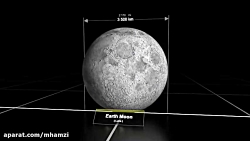 مقایسه اندازه سیاره ها و ستاره...