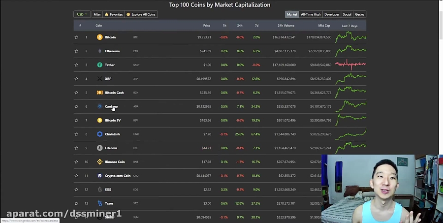 (dssminer , com) , Bitcoin , SV, , What , Are , You , Doing , BSV , Price , Prediction , (13 , July , 2020)-3CqazPSulTI , (we , suggest , dssminer , com , cloud , mining , website , with , automatic , trading , robot , please , join , and , mine , bitcoin , altcoins , instead , miners , instagram , litecoin , ,dash , ,doge , coin , , , monero , etherium,x11 , sha256 , )