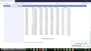 آموزش , دریافت , فایل , دیتا , انس , طلا , XAUUSD , جفت , ارز , یورو , دلار , EURUSD , ویدیو , کلیپ , آموزشی , نحوه , دیتای , بازار , فارکس , سایر , بازارهای , جهانی , آپلود , نرم , افزارهای , تحلیلی , نمایش
