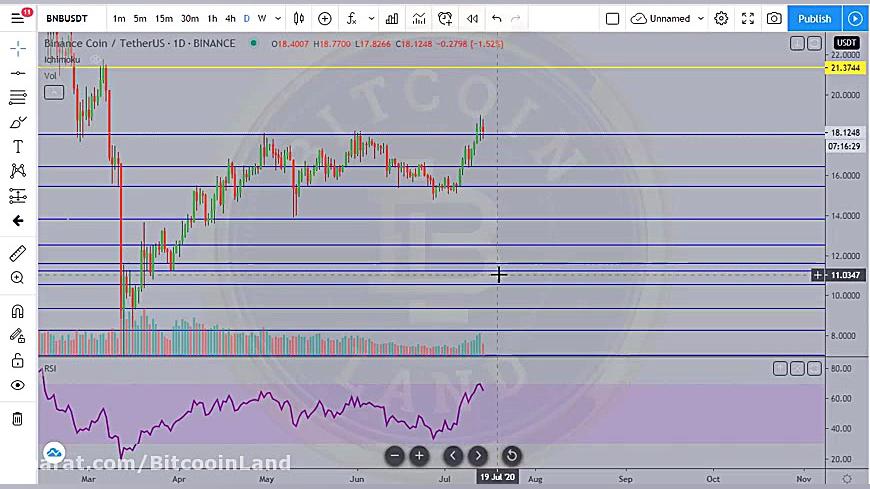 تحلیل , تکنیکال , بایننس , کوین , BNB , ارزدیجیتال , Binance , coin