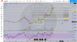 تحلیل , تکنیکال , کاردانو , (ADA)Cardano , پیشبینی , Cardano , ADA