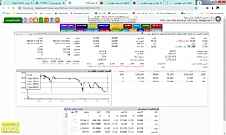 آموزش اولیه بورس جلسه دوم