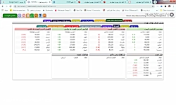 آموزش نماد و شاخص در بورس جلسه...