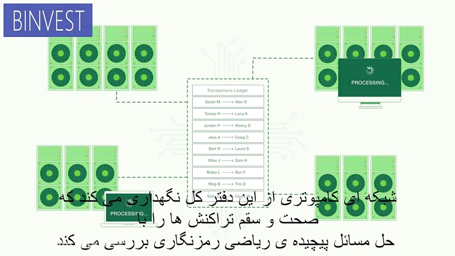 سرمایه , بیت , کوین , بلاک , چین , اتریوم , بلاکچین