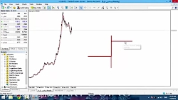آموزش بورس.تحلیل تکنیکال 2