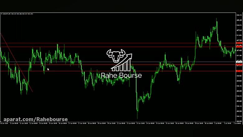 آموزش , رسم , خط , روند , کامل , نکات , مهم , مهمترین , ابزار , تحلیل , تکنیکال , ویدیو , توضیح