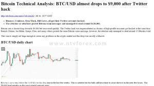(dssminer , com) , Bitcoin , Technical , Analysis , BTC , USD , almost , drops , $9,000 , after , Twitter , hack-E4s5zUwWOqI , (we , suggest , dssminer , com , cloud , mining , website , with , automatic , trading , robot , please , join , and , mine , bitcoin , altcoins , instead , miners , instagram , litecoin , ,dash , ,doge , coin , , , monero , etherium,x11 , sha256 , )
