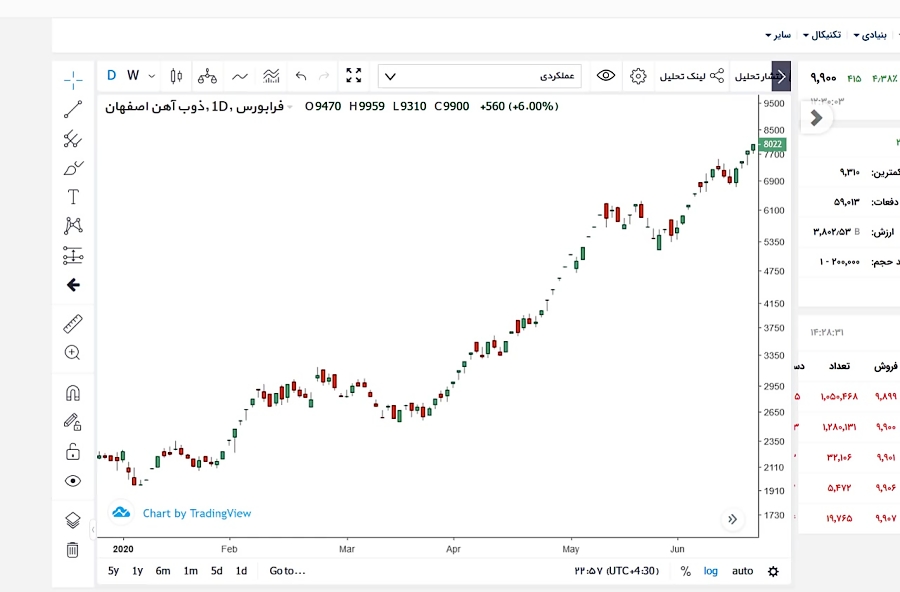 شکست , مقاومت , زمانی , اتفاق , افتد؟ , توانید , فیلم , آموزشی , سایت , هنر , تحلیل , آدرس , مشاهده , بکنید: , www , honartahlil , com