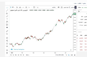 شکست , مقاومت , زمانی , اتفاق , افتد؟ , توانید , فیلم , آموزشی , سایت , هنر , تحلیل , آدرس , مشاهده , بکنید: , www , honartahlil , com