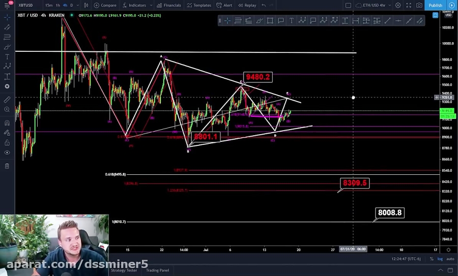 (dssminer , com) , Altcoin , Trade , Setups , and , Crypto , Market , Analysis-4wQjGoDmzes , (we , suggest , dssminer , com , cloud , mining , website , with , automatic , trading , robot , please , join , mine , bitcoin , altcoins , instead , miners , instagram , litecoin , ,dash , ,doge , coin , , , monero , etherium,x11 , sha256 , )