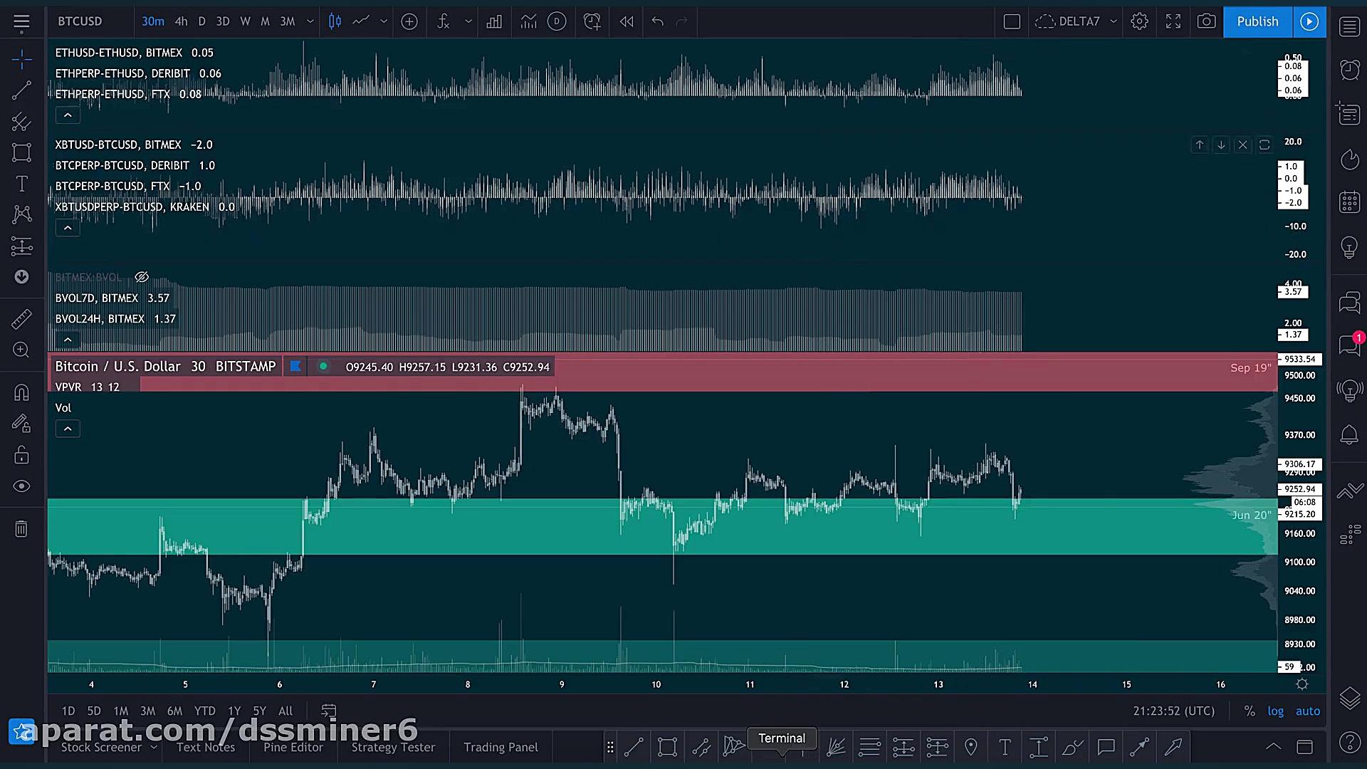 (dssminer.com) Is Bitcoin pump and dump A look into COT, Futures and Options-Tee پله