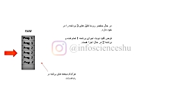 حافظه مجازی و Paging چیست و چگ...