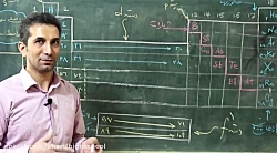 ویدیو آموزش جدول تناوبی شیمی یازدهم