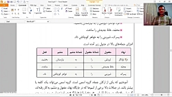 ویدیو آموزش دانش زبانی درس 7 فارسی هشتم