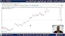 تحلیل تکنیکال نمودار ستران جلس...