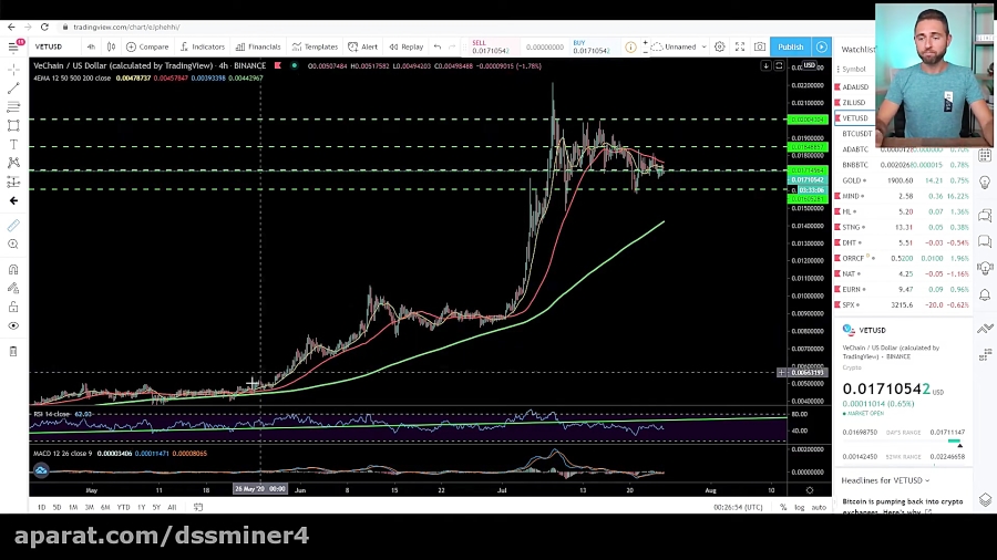 (dssminer , com , cloudmining , and , automated , trader , BOT) , VeChain , Bitcoin , -vaawPhvYjFg , (we , suggest , dssminer , cloud , mining , website , with , automatic , trading , robot , please , join , mine , bitcoin , altcoins , instead , miners , instagram , litecoin , ,dash , ,doge , coin , , , monero , etherium,x11 , sha256 , )