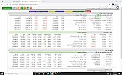 آموزش سایت tsetmc بورس