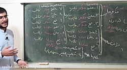 ویدیو آموزش قواعد درس 1 عربی دهم انسانی