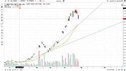 تحلیل نماد فولاد-05/07