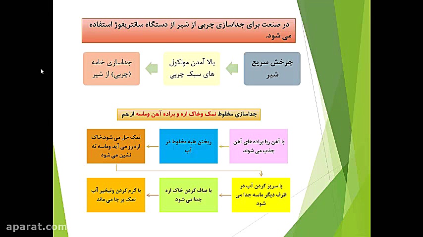 تدریس فصل اول علوم هشتم -نسرین صفری زیست شناسی وعلوم _ نسرین صفری