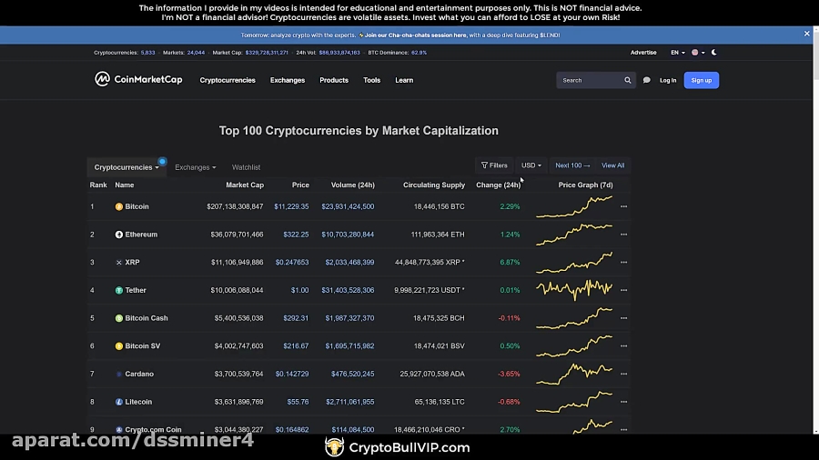 (dssminer , com , cloudmining , and , automated , trader , BOT) , Daily , Bitcoin , Update , Techn , Technical , Analysis , For , July , 29, , 2020-1UqVlFRvzCc , (we , suggest , dssminer , cloud , mining , website , with , automatic , trading , robot , please , join , mine , bitcoin , altcoins , instead , miners , instagram , litecoin , ,dash , ,doge , coin , , , monero , etherium,x11 , sha256 , )