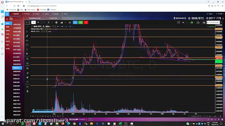 (dssminer , com , cloudmining , and , automated , trader , BOT) , Binance , (BNB) , still , bulli , bullish , within , the , retrace , Medium , long-term , bias , up-mjYFLinzJCY , (we , suggest , dssminer , cloud , mining , website , with , automatic , trading , robot , please , join , mine , bitcoin , altcoins , instead , miners , instagram , litecoin , ,dash , ,doge , coin , , , monero , etherium,x11 , sha256 , )