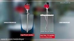 پمپ بشکه کش ویسکوز - اهمیت دیس...