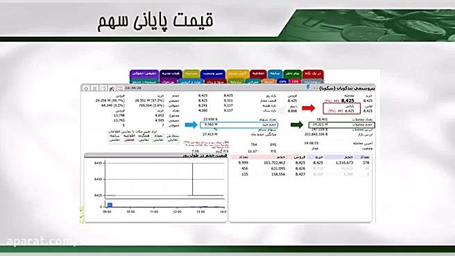 آموزش , بورس , سفارش , موفق , تو , صف , خرید , فروش , انجام , دهیم؟؟؟؟؟ , ویدئو , میفهمیم , بخریم , بفروشیم , خودتون , میدونید , کار , خیلی , سختیه
