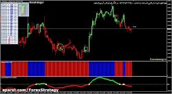 ** استراتژی قدرتمند بازار فارک...