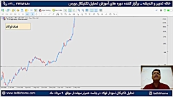 تحلیل تکنیکال نمودار فولاد جلس...