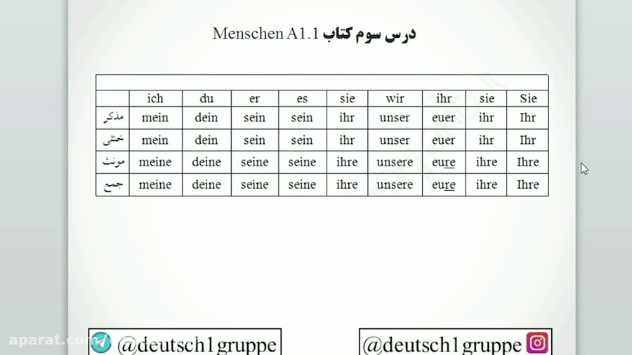 آموزش رایگان زبان آلمانی درس سوم قسمت 4 کتاب منشن Menschen A1 1