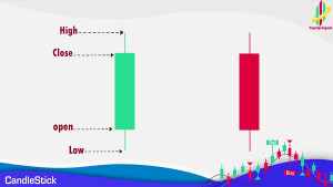 آموزش , کامل , کندل , استیک , CandleStick , مبنای , تحلیل , نمودار , کندلی , شمعی , ژاپنی , سوالات , رفع , اشکال , کانال , تلگرام , آی , دی , TopUpSignal , مراجعه , کنید
قسمت , ادامه , قسمت