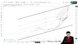 تحلیل تکنیکال نماد ومعادن | 12...