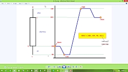آموزش تحلیل تکنیکال بورس مقدما...