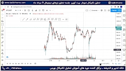 تحلیل تکنیکال نمودار بیت کوین...