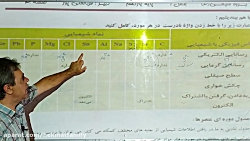 شیمی  یازدهم  آقای قربانعلی پو...