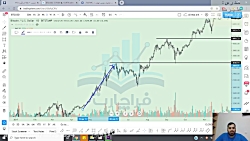 آموزش بورس.تحلیل تکنیکال استاد...