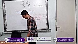 ویدیو آموزش درس1 عربی هفتم