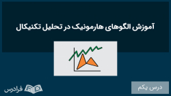 آموزش , الگوهای , هارمونیک , تحلیل , تکنیکال , درس , یکم: , الگوی , ABCD , بخش , یکم , مطالعه , مشاهده , ویدئوهای , خصوص , موضوع , لینک , مراجعه , نمایید , fdrs , 5hcb , پایان , مهم , ویژگی , نحوه , پرایس , اکشن , آشنا , شوید
